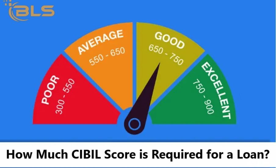 How Much CIBIL Score is Required for a Loan